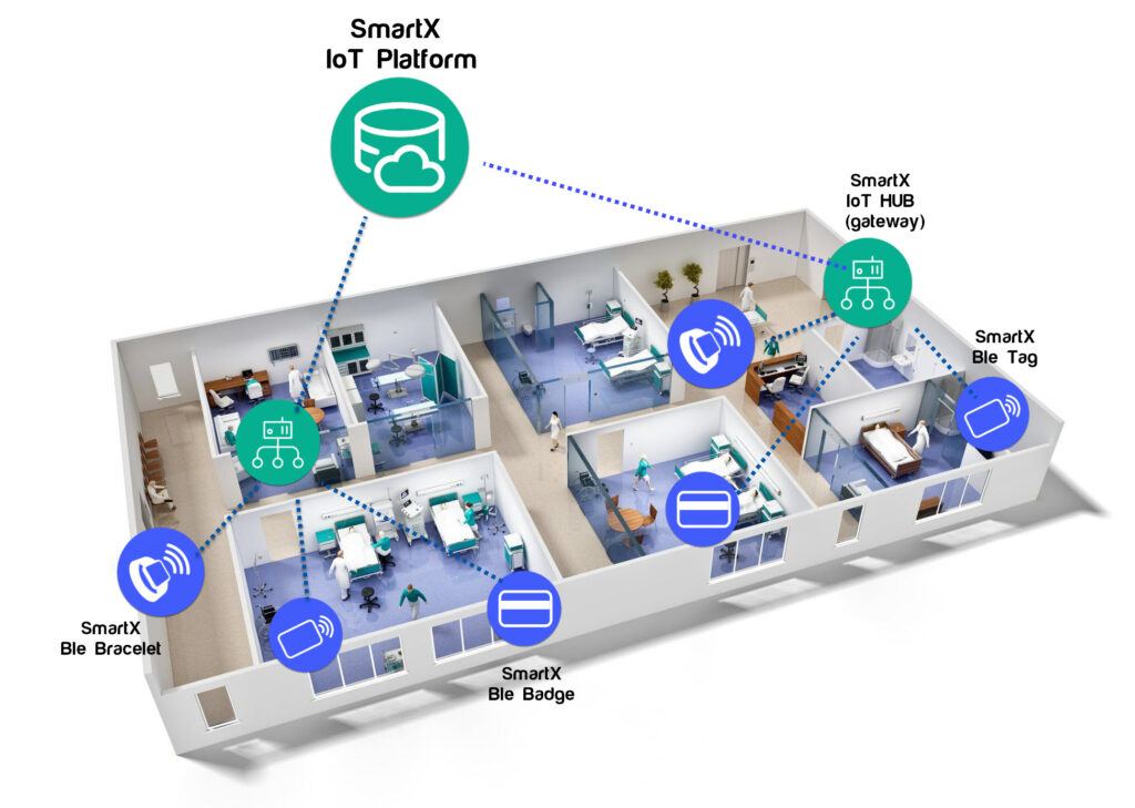 How Location Data Can Keep Patients And Healthcare Staff Safe - Iiot 