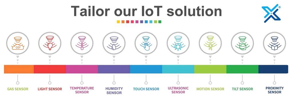 Stay connected with Sensors & IoT 17 EHS Operator Rounds 1903 x 663 v78