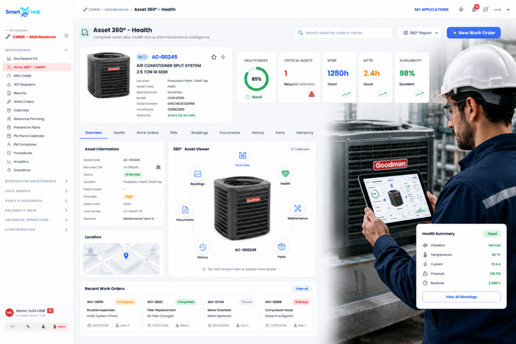 Checklist and Inspections