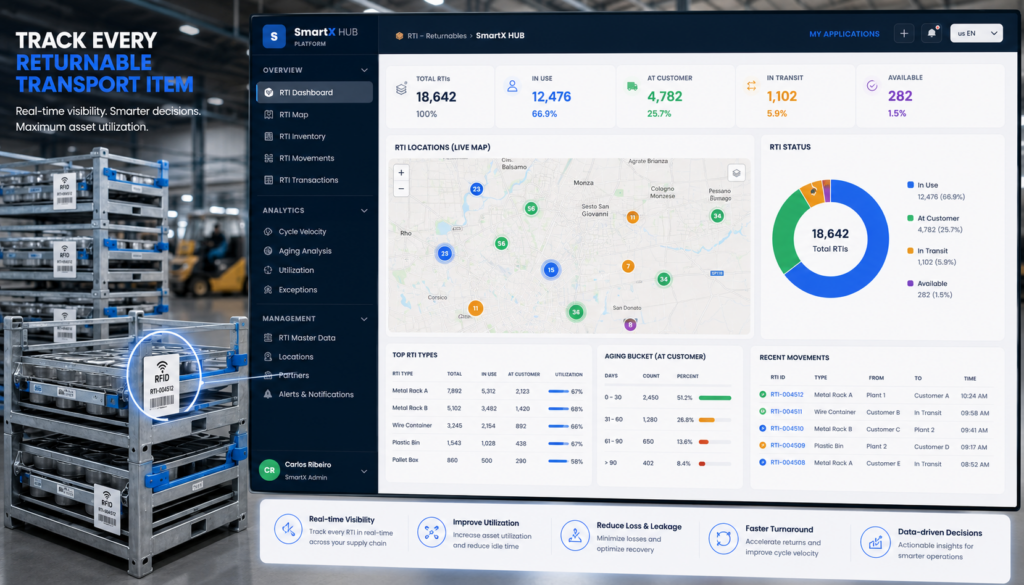 TRACK EVERY RETURNABLE TRANSPORT ITEM