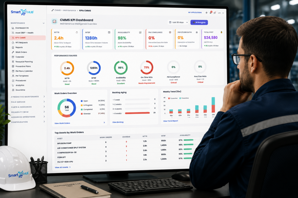 Asset Health 360