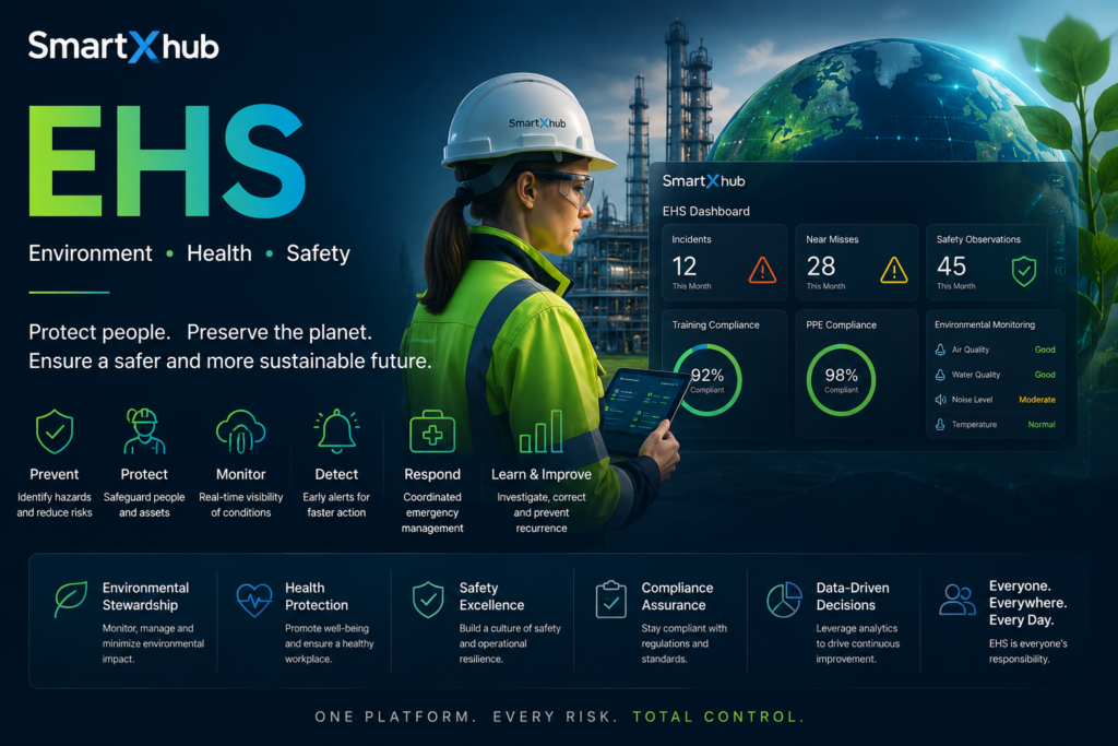 EHS software dashboard showing incidents, near misses, training and PPE compliance